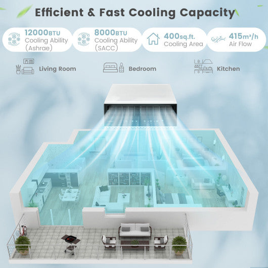 12000 BTU Window Air Conditioner with Handy Remote-12000 BTU