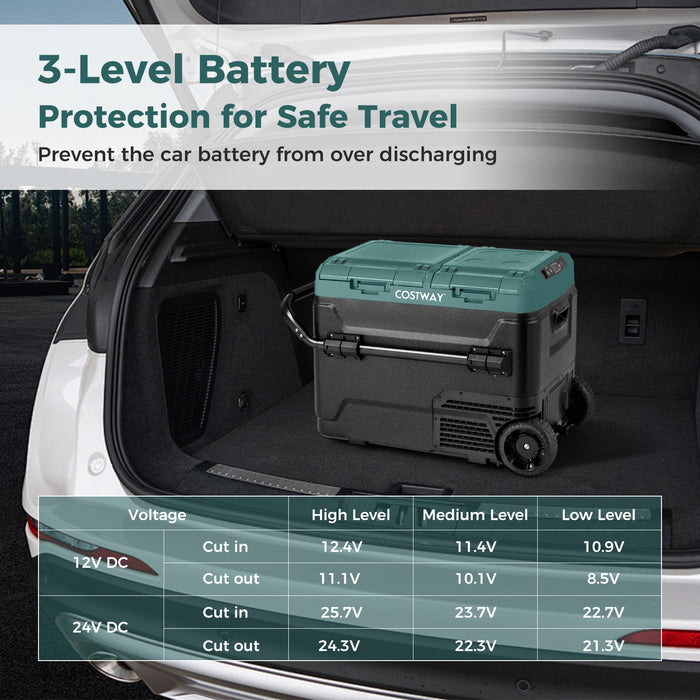 Dual Zone 12V Car Refrigerator for Vehicles Camping Travel Truck RV Boat Outdoor and Home Use-Green