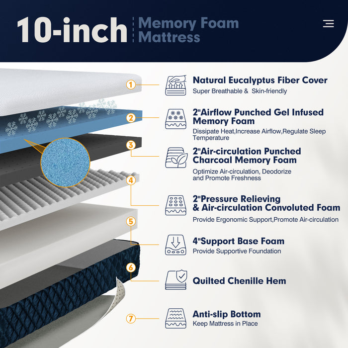 10 Inch Mattress with Jacquard Fabric Cover in a Box-Full Size