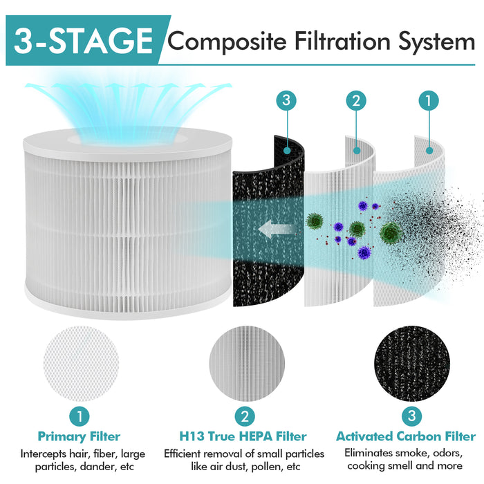 3-in-1 H13 True HEPA Activated Carbon Air Purifier Replacement Filter