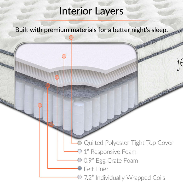 Jenna 10" Innerspring and Foam King Mattress