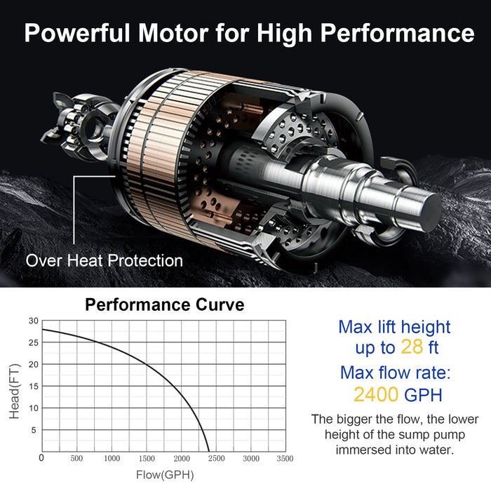 1/3HP 2400GPH Submersible Utility Pump Portable Electric Water Pump with 10 FT Cord